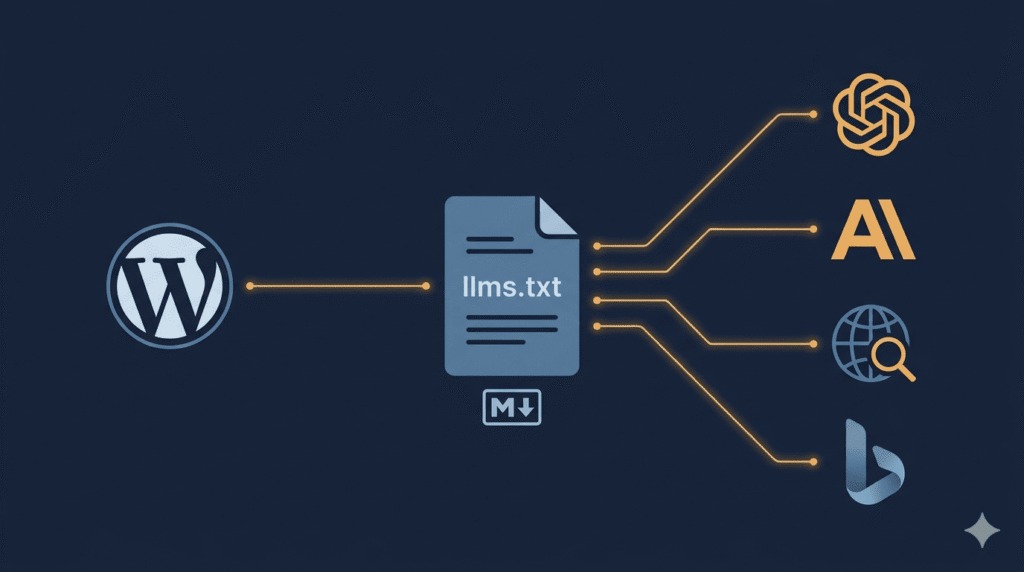 LLMs.txt Explained — What It Is, What It Actually Does, and How to Add It to WordPress